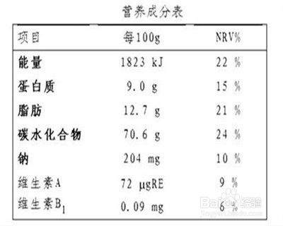 购买预包装食品怎样查看食品标签